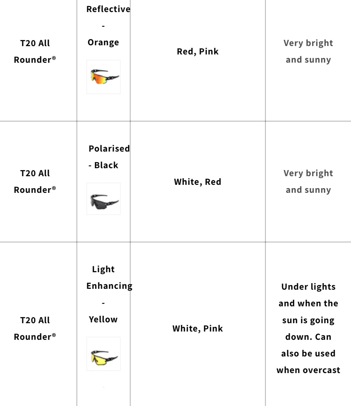 T20 MAX All-Rounder® Sunglasses